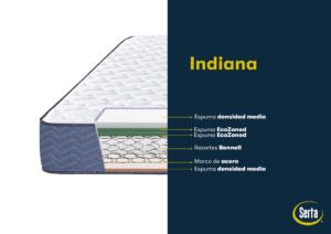 Indiana Despiece