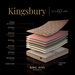 KK InfografiaSIGNATURE (1) Infografía Kingsbury Signature
